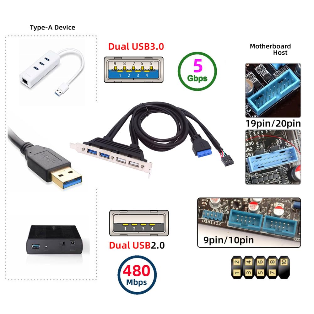cablecc USB USB Internal 4 Female Mounting Panel Motherboard Baffle Cable with PCI 50cm 2.0 & 3.0 - 9-Pin, 19-Pin, 20-Pin Bracket,
