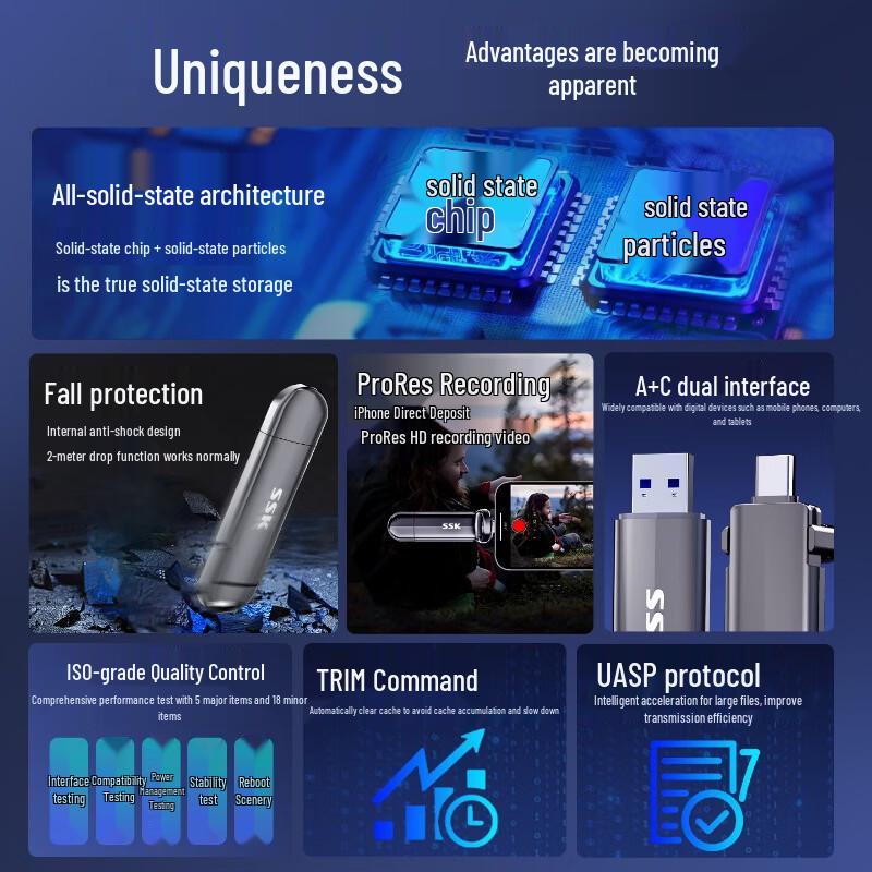 SSK Dual-Port USB 3.2 Type-C SSD Flash Drive