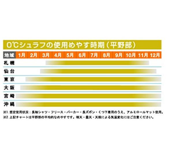 Logos Washable Sleeping Bag Warmer and Use 72600660 (0) (Antibacterial Odor-Resistant) [Minimum Temperature 0°C]