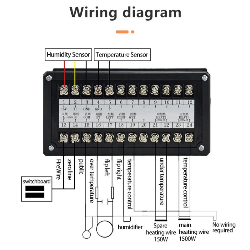Controller For Incubator