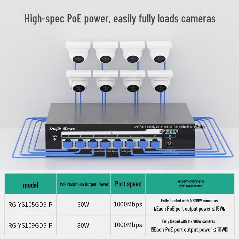 Reyee RG-YS105GDS-P 5-Port Gigabit PoE Switch