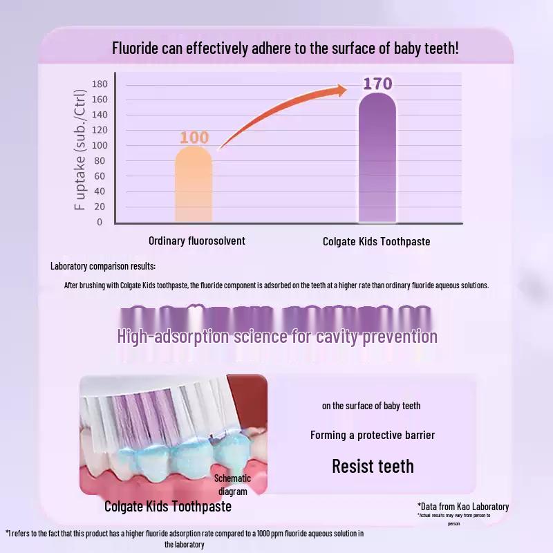 KAO Clearclean Strawberry Toothpaste