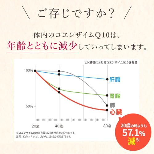 DHC Coenzyme Q10 reduced form 30 days [food with functional claims] (before renewal)
