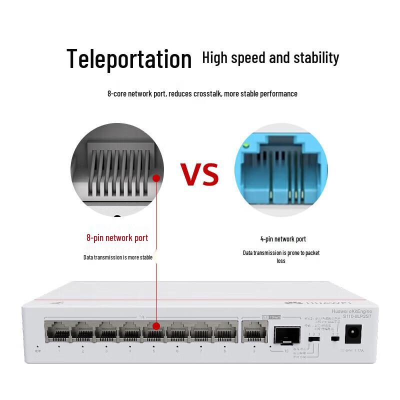 Huawei CloudCampus S110-8LP2ST-V2 8-Port Gigabit PoE Switch