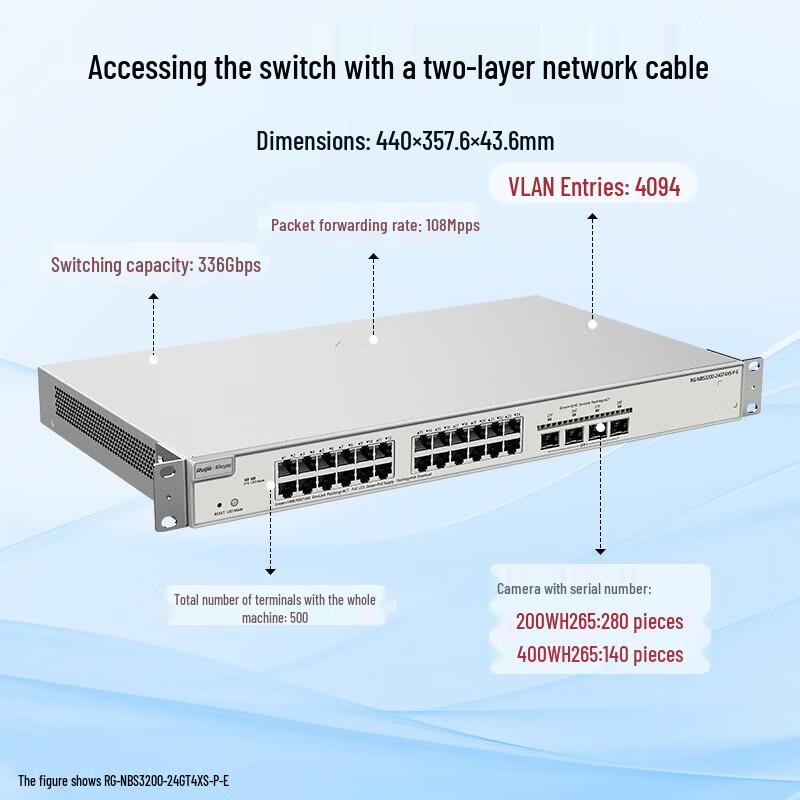 Ruijie RG-NBS3200-24GT4XS-P-E 24-Port Gigabit PoE+ Managed Switch