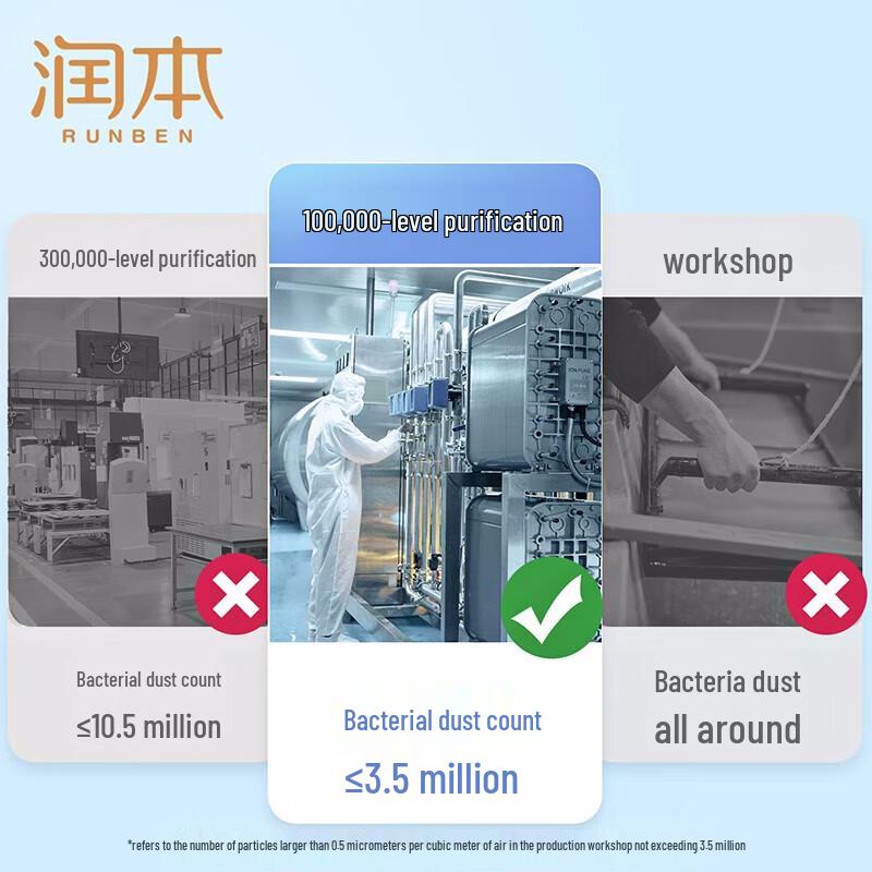 Runben Portable Baby Hand & Mouth Wipes