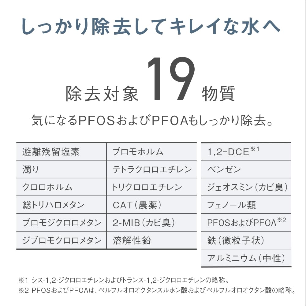 Panasonic Water Removal White in Faucet-Mounted Purifier, PFOS/PFOA Compatible, TK-CJ14-W, (Released 2024)