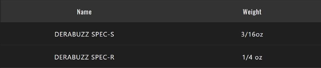 Jackall Derabuzz Spec-S 1/4 oz Naluca de scufundare Buzz Bait Hm Red Dragon (9411)