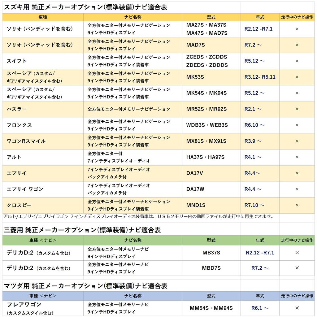 [Rn1415-13] TV Canceller Suzuki Every Wagon DA17W H27.2-7 inch with