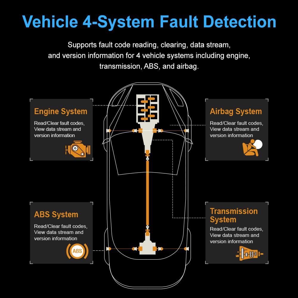 OBD2 Scanner ABS SRS Getriebe, Check Engine Code Reader für Autos, Diagnosescan-Tool mit SRS Airbag, Automobil-Diagnosewerkzeug mit Live-Daten