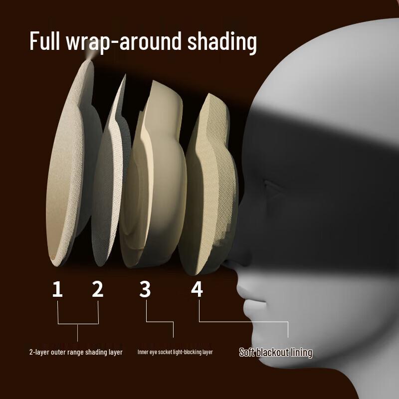 Hezheng HZ-K1 Blackout Sleep Eye Mask