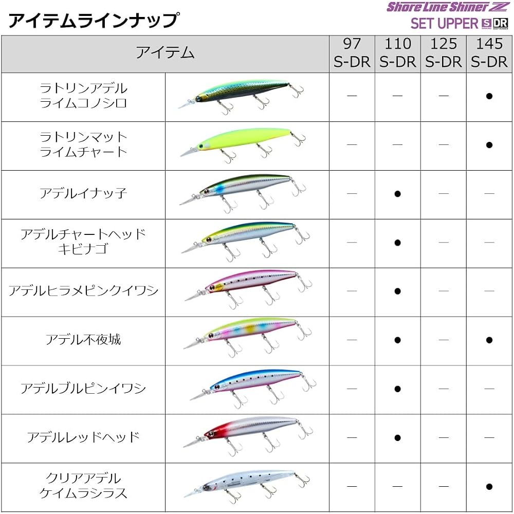 Daiwa Shoreline Shiner Z Set Upper 97S-DR Chart Back Pearl Fishing Lure
