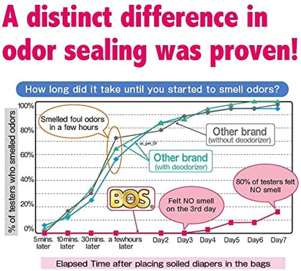 Diaper Bag BOS for Box S 200 Sheets X 2 Pieces Set Odor-free Babies, Type, Size,