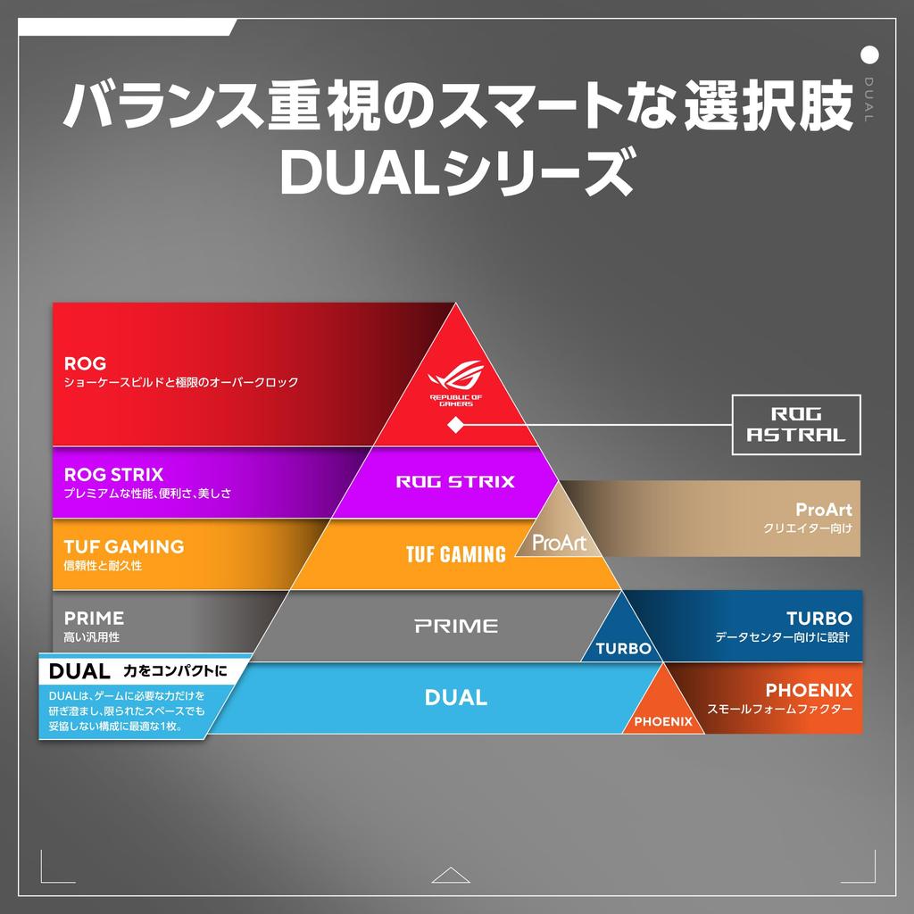 ASUS Dual GeForce RTX 5070 12GB GDDR7 OC Edition Video Card Japanese DUAL-RTX5070-O12G (Authorized Distributor)