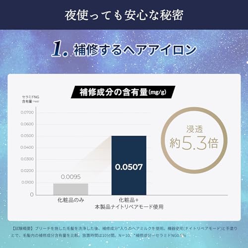 YA-MAN Ultrasonic Treatment Night Repair Iron, Navy, YJHB4L