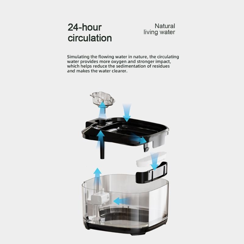 Automatic Pet Water Dispenser 5L Capacity USB Powered Cats Dog Fountain With Quiet Pump and Circulating Hydrations Systems