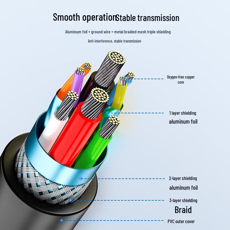 SAMZHE USB 2.0 Active Extension Cable