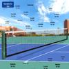 Tennis – Accessoires de tennis