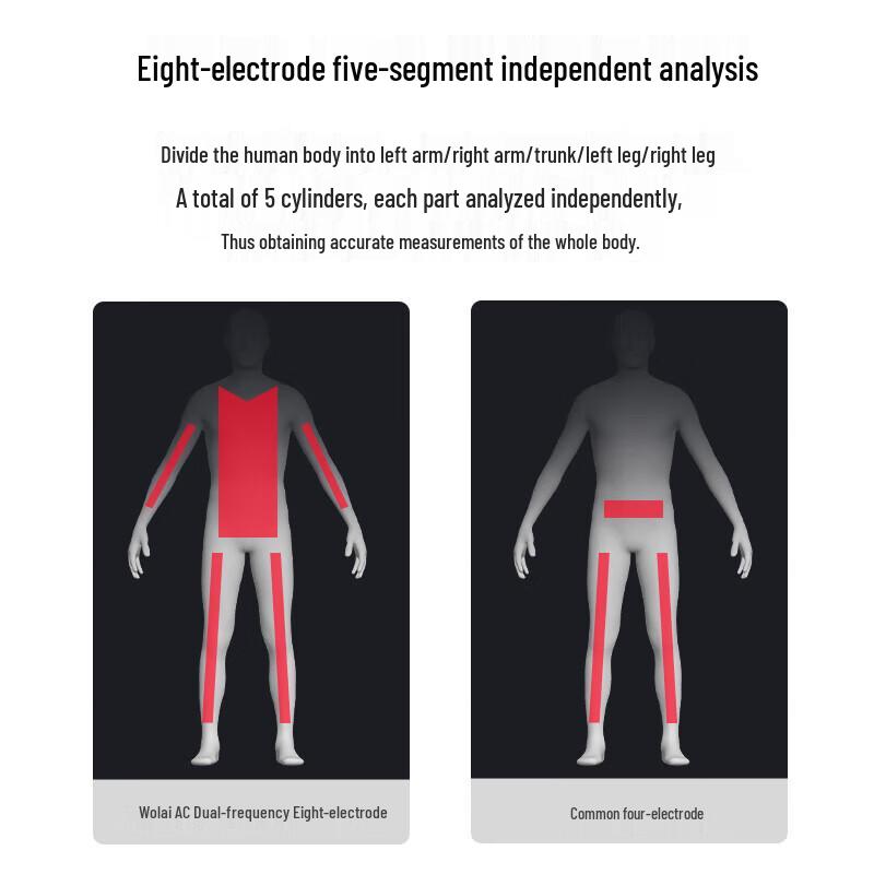 ICOMON Intelligente Körperfettwaage