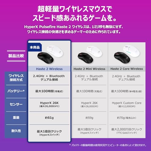HyperX Pulsefire Haste 2 Wireless Gaming Mouse, Lightweight, High-Precision Sensor, 2.4GHz/Bluetooth, Black, Durable, 2-Year Warranty, Authorized Japa