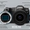 Canon EOS R8 Full-Frame Mirrorless Camera (CN version)