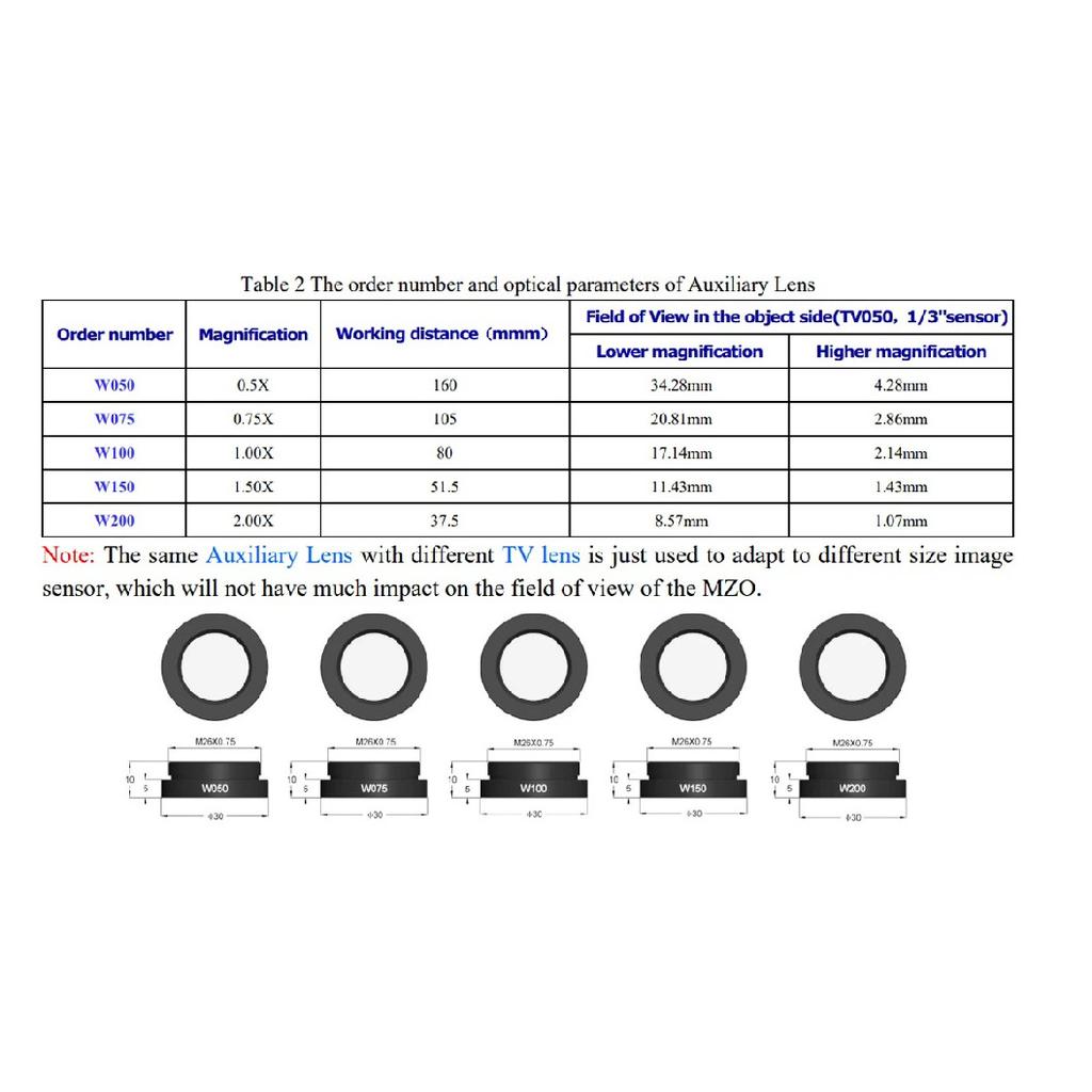 300X 450X 600X 900X Adjustable Zoom 0.7X-5.6X Monocular Soldering C Mount Lens For 4K 1080P HDMI Type-c Video Microscope Camera