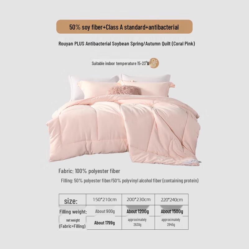 Mercy Home Textiles Class A Skin-friendly Soy Fiber Duvet 200cmx230cm