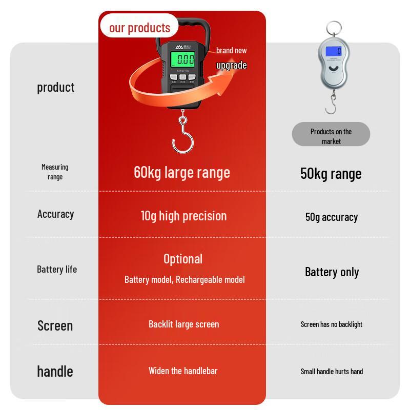 CAMRY Portable Electronic Hanging Scale 60kg