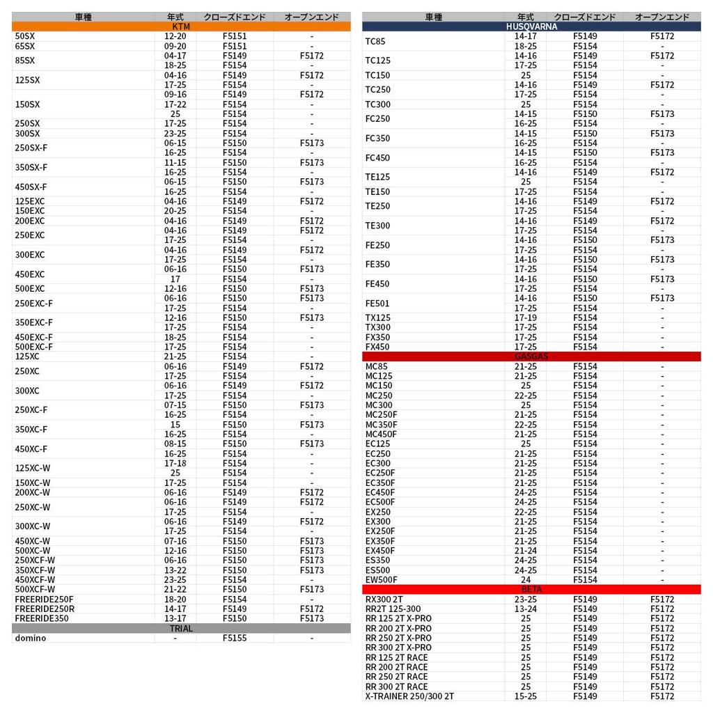 ZETA ZE45-8031 Throttle Tube Close End Domino Trial