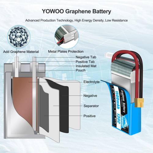 Yowoo 2-Pack Lipo Battery 3S 1500mAh 11.1V 130C XT60 Plug for Skylark M4-FPV250, Mini Shredder 200, INDY 250 PLUS, MOJO 280, QAV250, Vortex, Emax, Nig