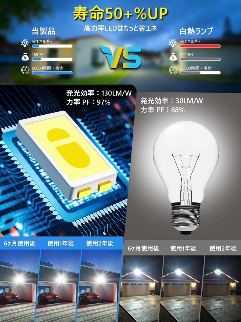 KIWEN [Ultra-Slim, Set of 2] 80W LED Floodlight, 10,000LM, Daylight White, IP66 Waterproof, Heavy Rainproof, Work Light, 100V Compatible, Grounded