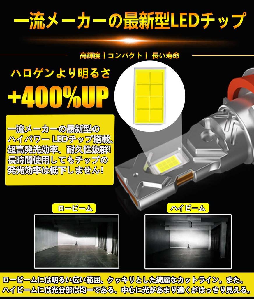 WENLE H8/ H9/H11/H16 LED Headlights, Fog Lights, Explosive 14,000 LM, 40 W, White, 6500K,