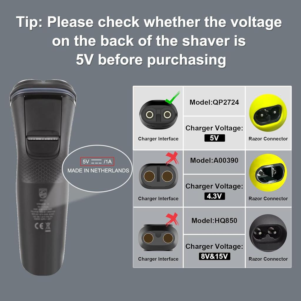 5V Type-C Shaver Adapter Charger Converter for Philips OneBlade QP2724 QP2834 QP1424 QP1924 QP4631 Beard Trimmer