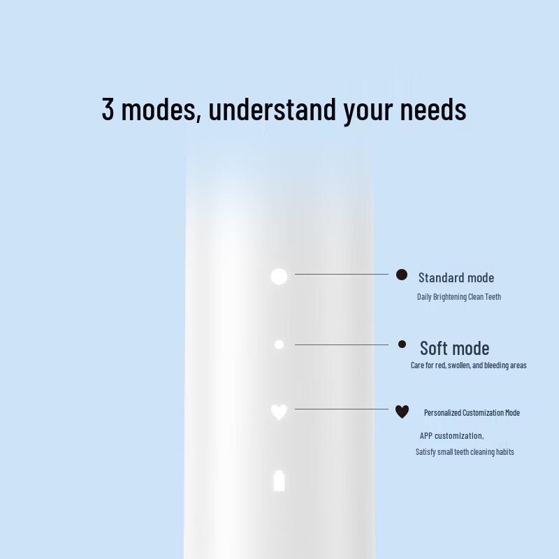 Mi Home T501 Sonic Electric Toothbrush CN Plug (adapter Included)