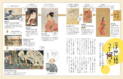 Utagawa Hiroshige (Traditional Beauty Shines! A Genius Painter of the Edo Period)