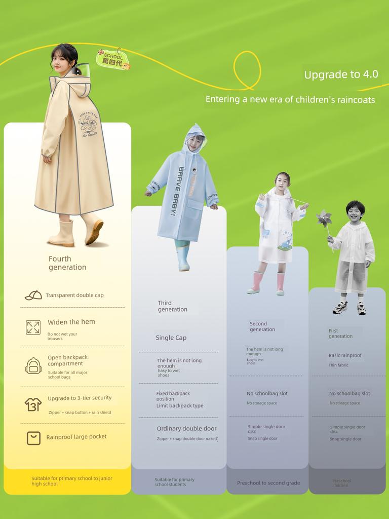 2026 New Model Children's Raincoat for Primary School Students, Special School Bag for Boys and Girls, Long Full-Body Raincoat for Teenagers