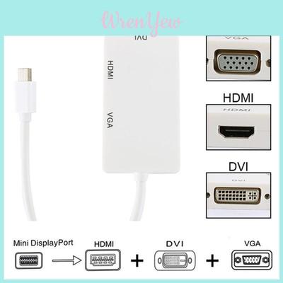 Ses ve video aksesuarları – HDMI