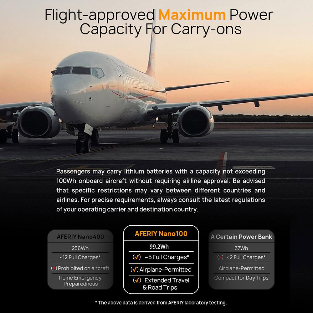 AFERIY Nano100 Portable Power Station, 100W 99.2Wh, Telescopic Type-C Cable, Carry-on Airplane, 1.5h Full Charge