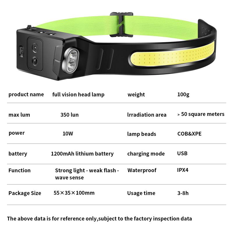 COB+XPE LED Sensor Headlight Built-in Battery USB Rechargeable Headlamp 5 Lighting Modes Bike Camping Light