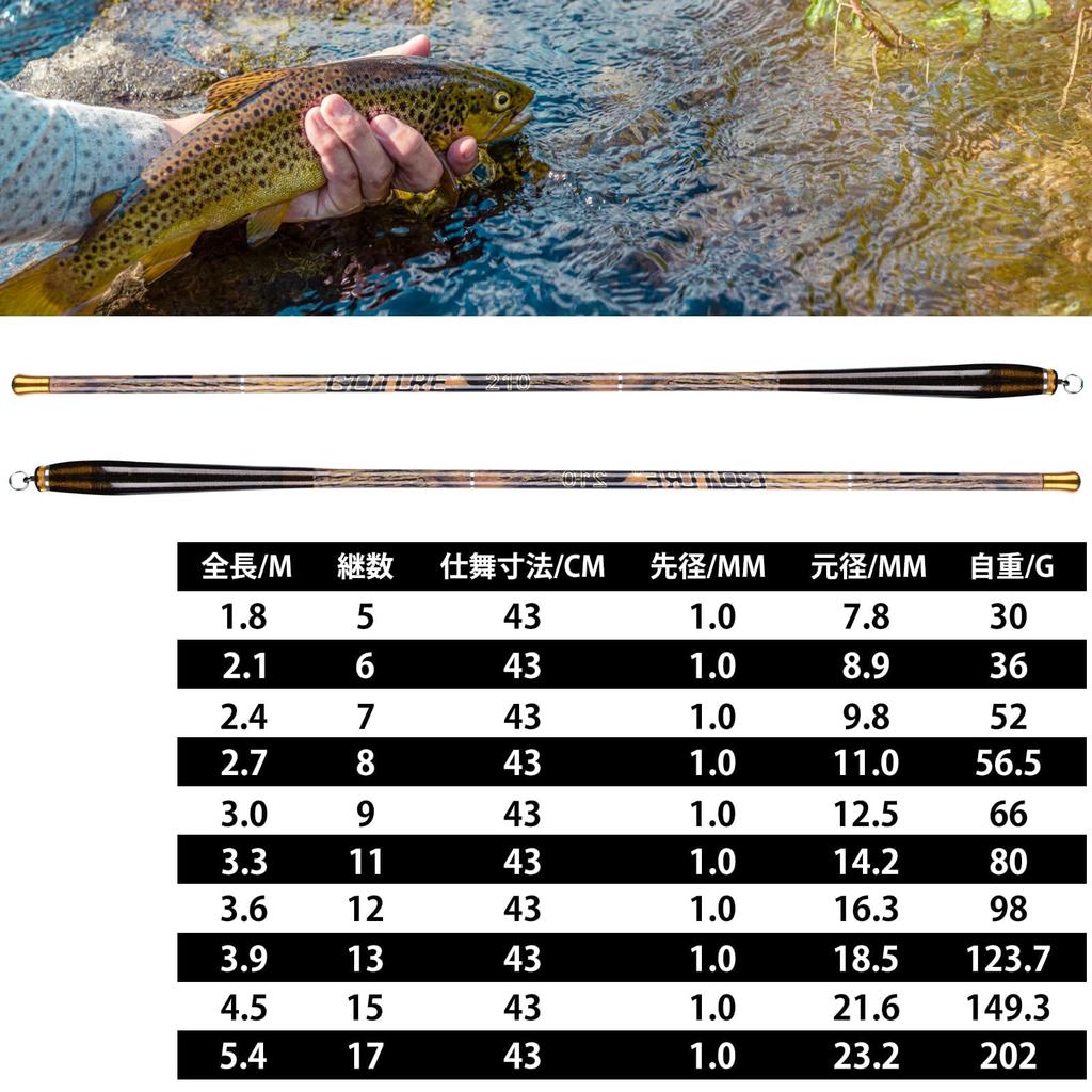 Goture Stream Fishing Rod Telescopic Carbon Suitable for Clear and Freshwater Fishing 2.1m Rod, Multi-purpose Rod, Rod, Lightweight, Compact,