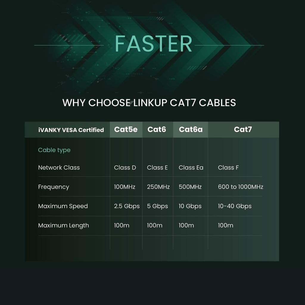 LINKUP Cat7 LAN Cable of 10 Gigabit RJ45 Connectors with Double Shielded Ethernet for and Internet Category 7 Network Cable Cable 40G 30AWG Black