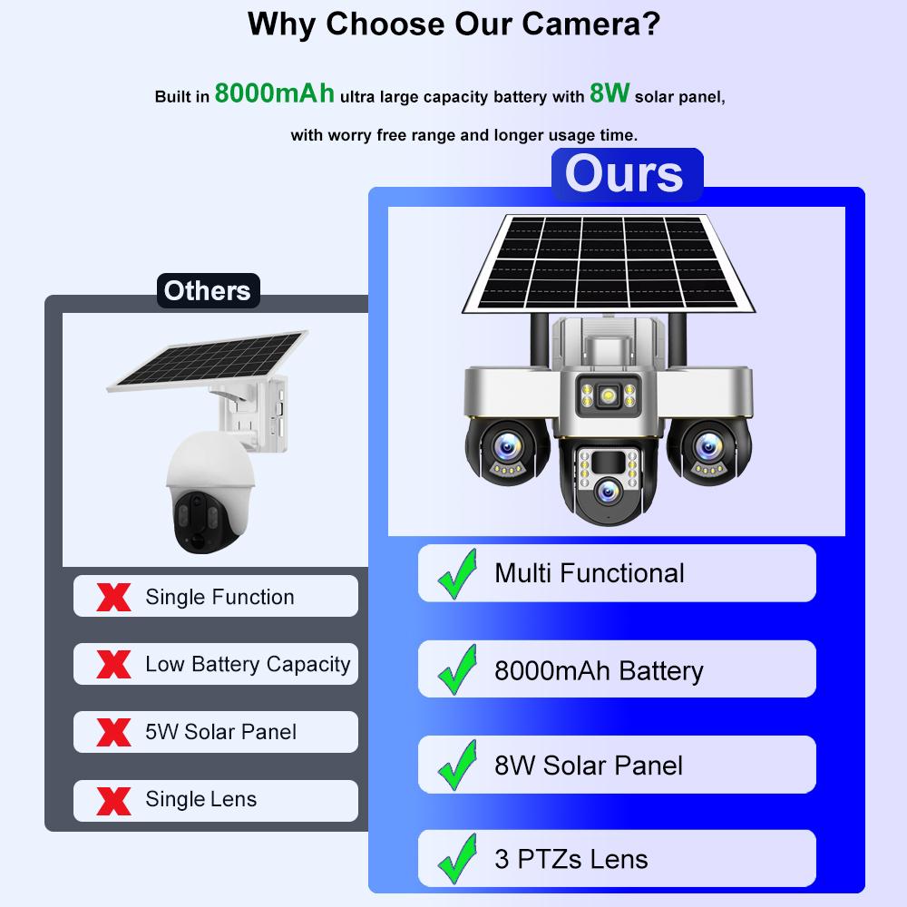 V380 PRO WiFi Solar Camera 3 PTZs Security Protection 15MP Home CCTV Cameras 3 Lens PIR Human Detection Outdoor Night Vision Surveillance