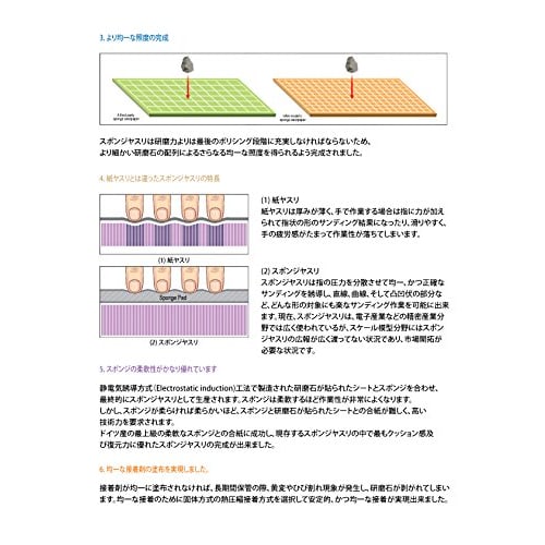 Infini Model ISS2500G Sponge Sandstick, Double-Sided, Pack of 2
