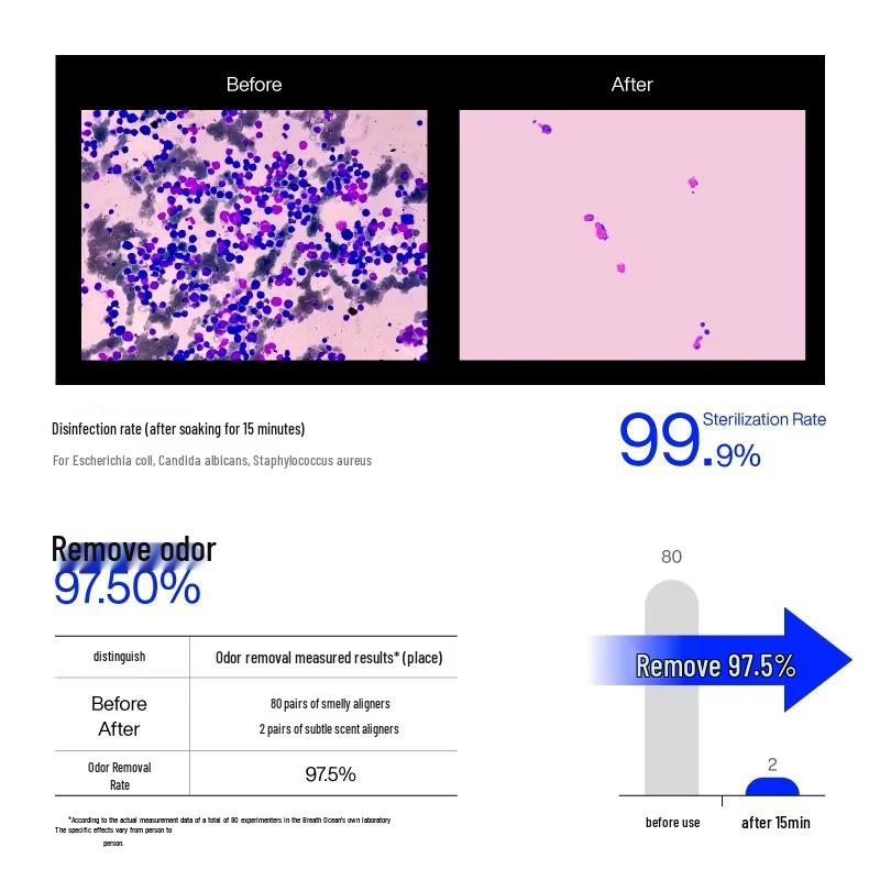 Orthodontic & Denture Cleaning Tablets