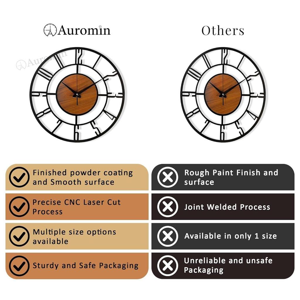 Metal Wall Clock for Living Room, , Hall, Kitchen, Office | Modern Wall Watch for Home Decor | Big Size Hanging Wall Clock | Battery Operated Clock