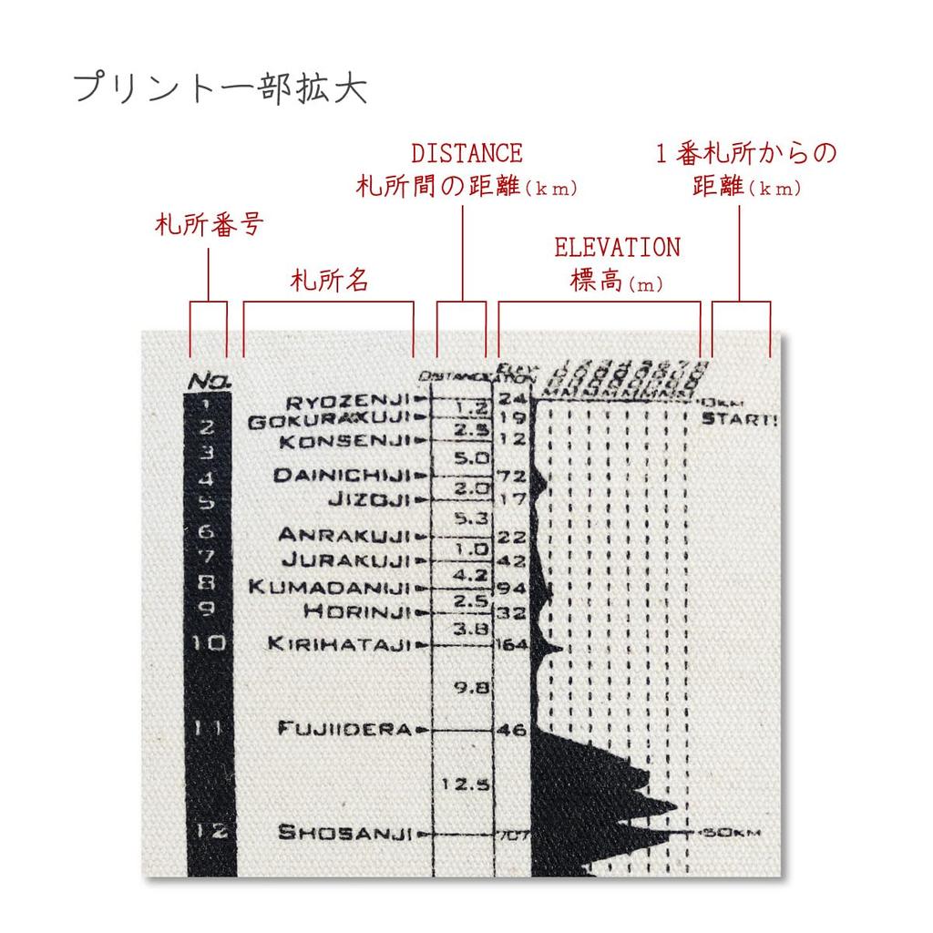 [Koyasan Hotokudo] Shikoku Namu Daishi Henjo Kongo Tote Bag (Natural)