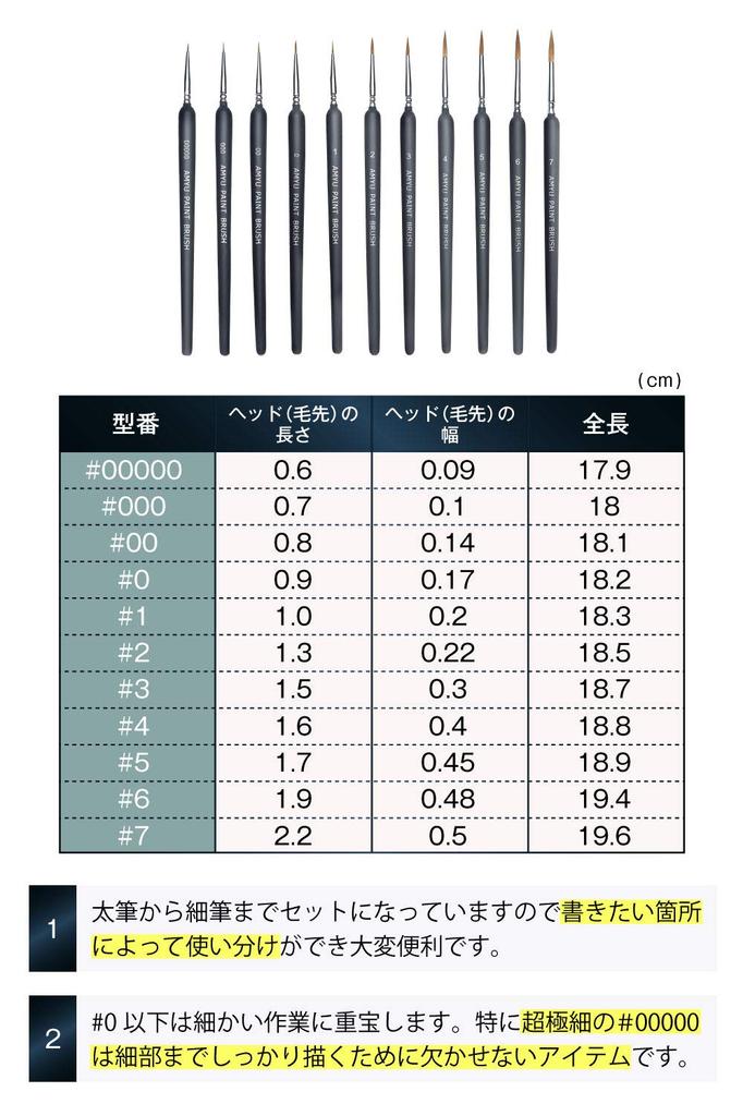 Amyu Paint for Painting Plastic Models and Set Brushes, Black, Figures, 11-Piece