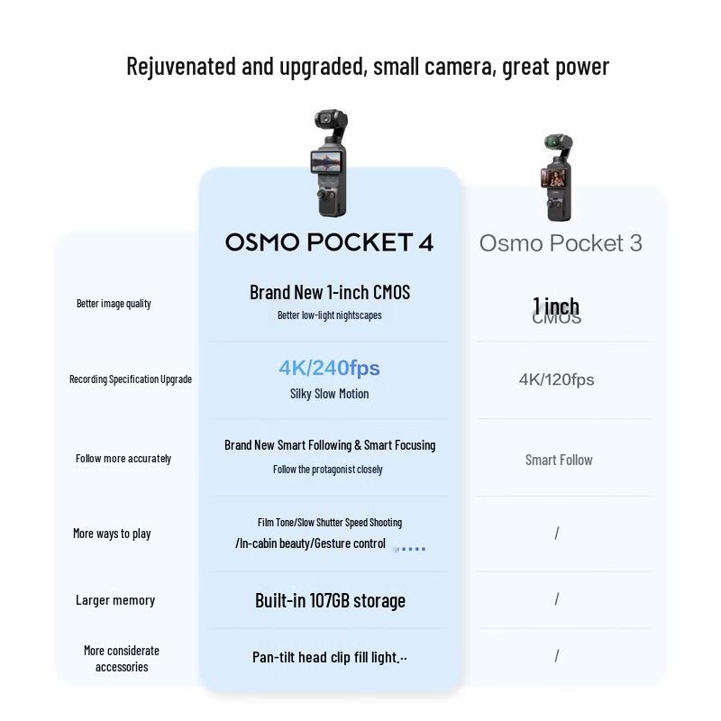 DJI Osmo Pocket 4 Gimbal Camera (CN version)
