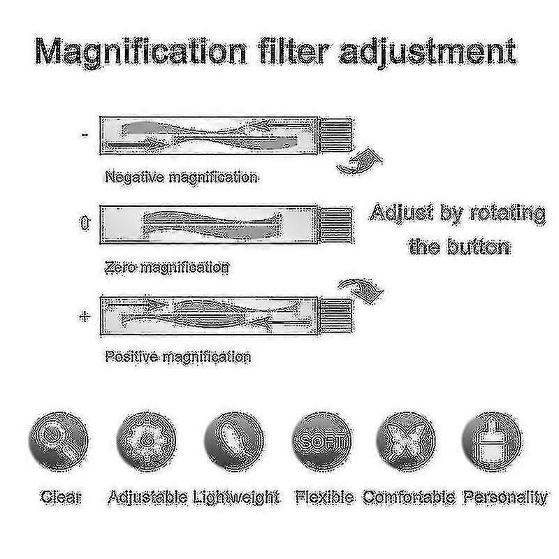 2023 New Adjustable Focus Glasses Dial Vision Reading Glasses Variable Focus Near and Far Sight Distance Vision for Seniors
