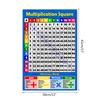 Tableau mural pour enfants mathématiques éducatives apprentissage éducatif affiche graphiques tableaux d'addition sommes calcul affiche pour enfants
